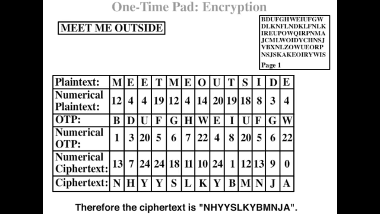 One time pad cipher programming